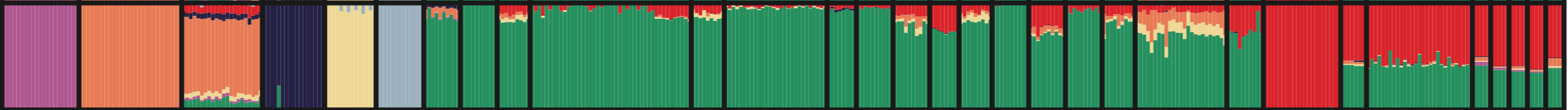 Admixture